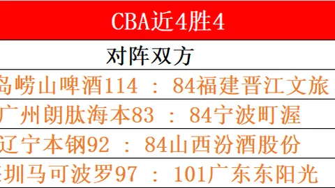 大乐透期号专家推荐：状态佳9胜7，主队让步不足解析