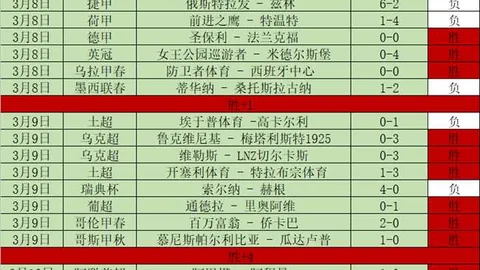 【足球】周五005法甲对决：雷恩对阵兰斯分析预测